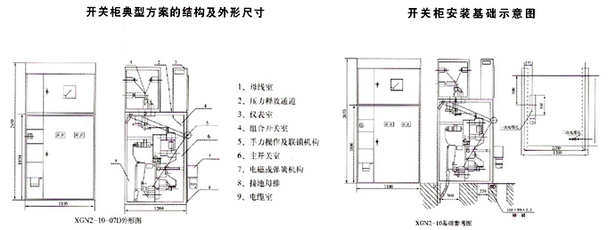  使用環境條件