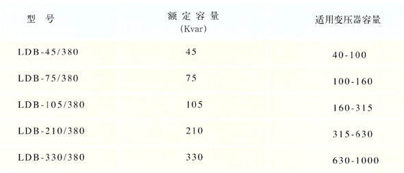 主要技術參數