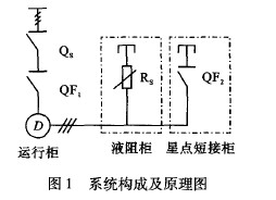 液體電阻啟動柜軟啟動控制設計