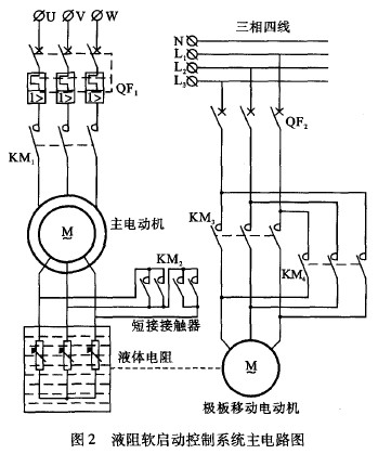 液體電阻啟動柜軟啟動控制設計