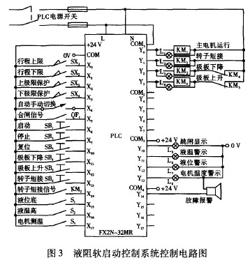 液體電阻啟動柜軟啟動控制設計