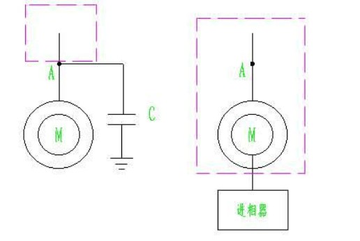 靜止式進相器與電容補償柜的區(qū)別比較