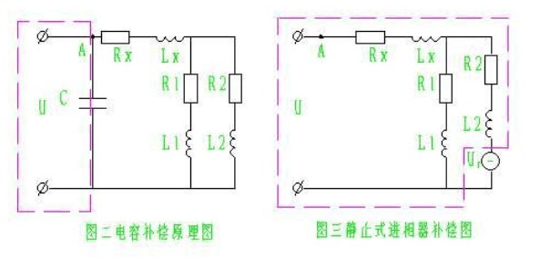 靜止式進相器與電容補償柜的區(qū)別比較