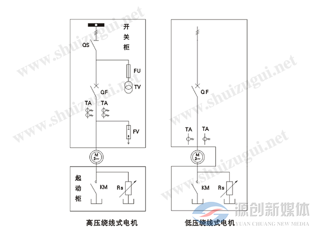 一次方案圖