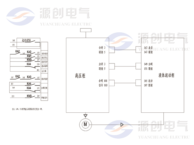 YRQ水阻柜640x480觸點(diǎn)信號.jpg