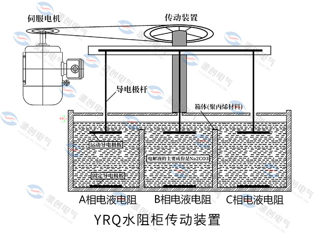 YRQ水阻柜640x480伺服電機傳動裝置.jpg