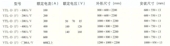 產品規格