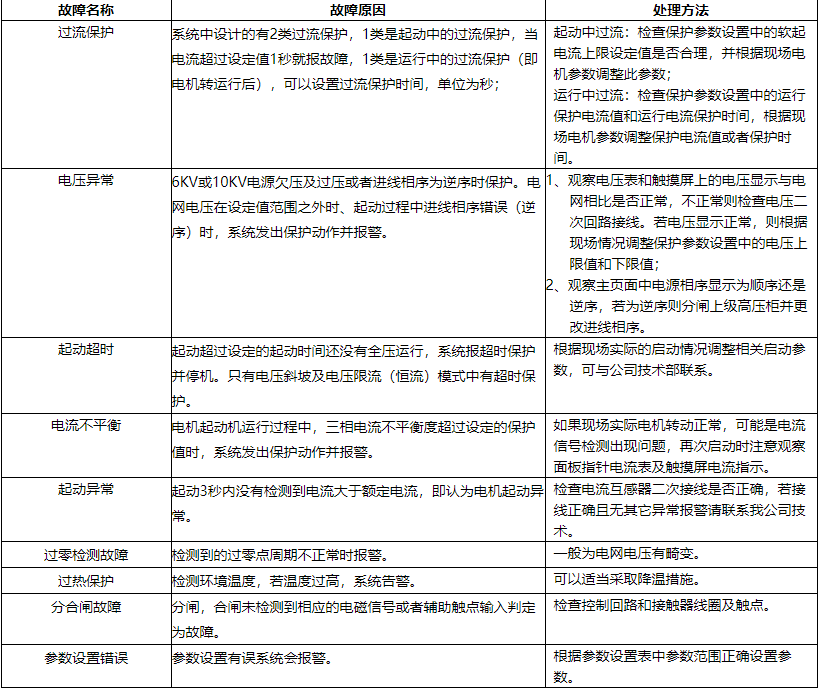 高壓固態軟啟動柜,高壓電機軟啟動裝置